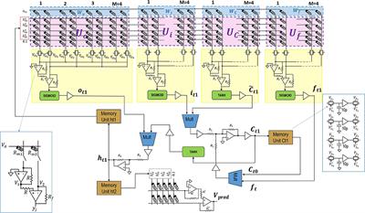 Generalised Analog LSTMs Recurrent Modules for Neural Computing